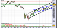 dax-grafico-semanal-10-diciembre-2010