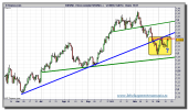 euro-dolar-tiempo-real-grafico-diario-14-diciembre-2010