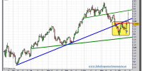 euro-dolar-tiempo-real-grafico-diario-14-diciembre-2010