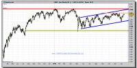 eurostoxx-50-cfd-tiempo-real-grafico-diario-14-diciembre-2010