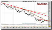 gamesa-grafico-diario-09-diciembre-2010