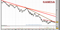 gamesa-grafico-diario-09-diciembre-2010