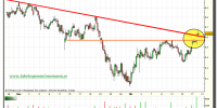 iberdrola-tiempo-real-grafico-intradiario-20-diciembre-2010