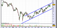 iberia-grafico-semanal-13-diciembre-2010