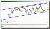 iberia-tiempo-real-grafico-intradiario-22-diciembre-2010