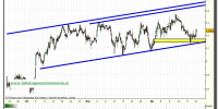 iberia-tiempo-real-grafico-intradiario-22-diciembre-2010