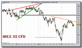 ibex-35-cfd-grafico-intradiario-16-diciembre-2010