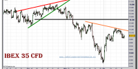 ibex-35-cfd-grafico-intradiario-16-diciembre-2010