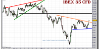 ibex-35-cfd-grafico-intradiario-21-diciembre-2010