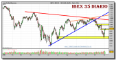 ibex-35-grafico-diario-03-diciembre-2010