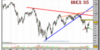 ibex-35-grafico-diario-09-diciembre-2010