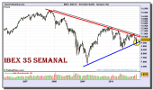 ibex-35-grafico-semanal-03-diciembre-2010