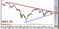 ibex-35-grafico-semanal-15-diciembre-2010