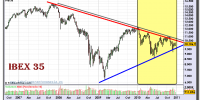 ibex-35-grafico-semanal-23-diciembre-2010