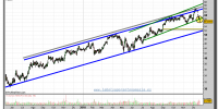 inditex-grafico-diario-20-diciembre-2010