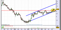 jazztel-grafico-semanal-15-diciembre-2010