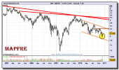 mapfre-grafico-semanal-13-diciembre-2010