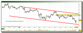 mapfre-tiempo-real-grafico-diario-02-diciembre-2010