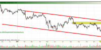 mapfre-tiempo-real-grafico-diario-02-diciembre-2010