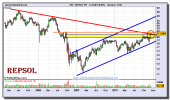 repsol-grafico-semanal-13-diciembre-2010