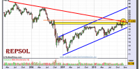 repsol-grafico-semanal-13-diciembre-2010