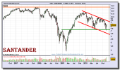 santander-grafico-semanal-10-diciembre-2010