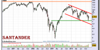 santander-grafico-semanal-10-diciembre-2010