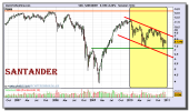 santander-grafico-semanal-23-diciembre-2010