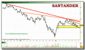 santander-tiempo-real-grafico-intradiario-20-diciembre-2010