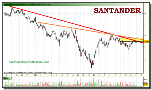 santander-tiempo-real-grafico-intradiario-23-diciembre-2010