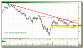 santander-tiempo-real-grafico-intradiario-29-diciembre-2010