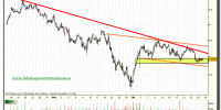 santander-tiempo-real-grafico-intradiario-29-diciembre-2010