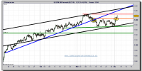 sp-500-futuro-tiempo-real-grafico-intradiario-02-diciembre-2010