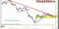 telefonica-tiempo-real-grafico-intradiario-20-diciembre-2010