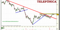 telefonica-tiempo-real-grafico-intradiario-23-diciembre-2010