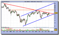 abengoa-grafico-semanal-19-enero-2011