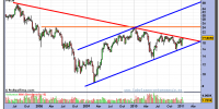 abengoa-grafico-semanal-19-enero-2011