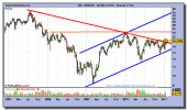 abengoa-grafico-semanal-21-enero-2011