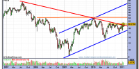 abengoa-grafico-semanal-21-enero-2011