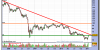 acciona-grafico-semanal-19-enero-2011