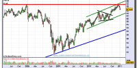 adidas-grafico-semanal-10-enero-2011