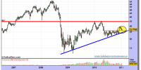 arcelor-mittal-grafico-semanal-17-enero-2011