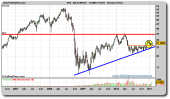 arcelor-mittal-grafico-semanal-26-enero-2011