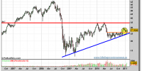 arcelor-mittal-grafico-semanal-26-enero-2011