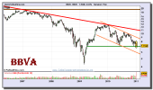 bbva-grafico-semanal-07-enero-2011