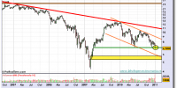 bbva-grafico-semanal-10-enero-2011