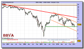 bbva-grafico-semanal-12-enero-2011