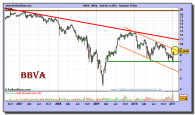 bbva-grafico-semanal-18-enero-2011