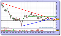 bolsas-y-mercados-grafico-semanal-18-enero-2011