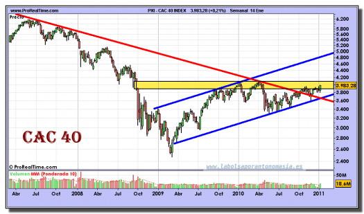 cac-40-index-grafico-semanal-14-enero-2011